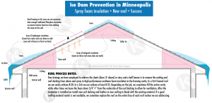 Tips on preventing ice dams