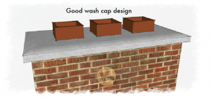 Minneapolis chimney repair Kuhl's Contracting Edina masonry