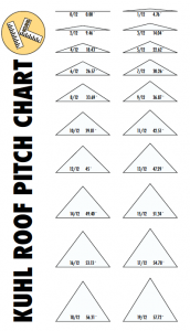 Roof pitch chart Minneapolis Diagram of different roof slopes