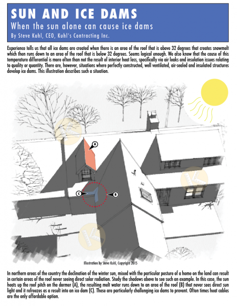 The cause of ice dams